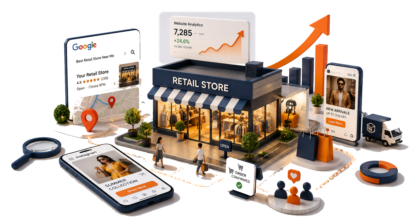 Isometric illustration of a retail store appearing in Google local search, with rising website analytics, social ads, and delivery around it
